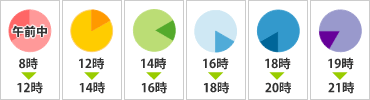 時間指定