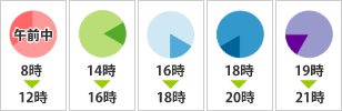 時間指定